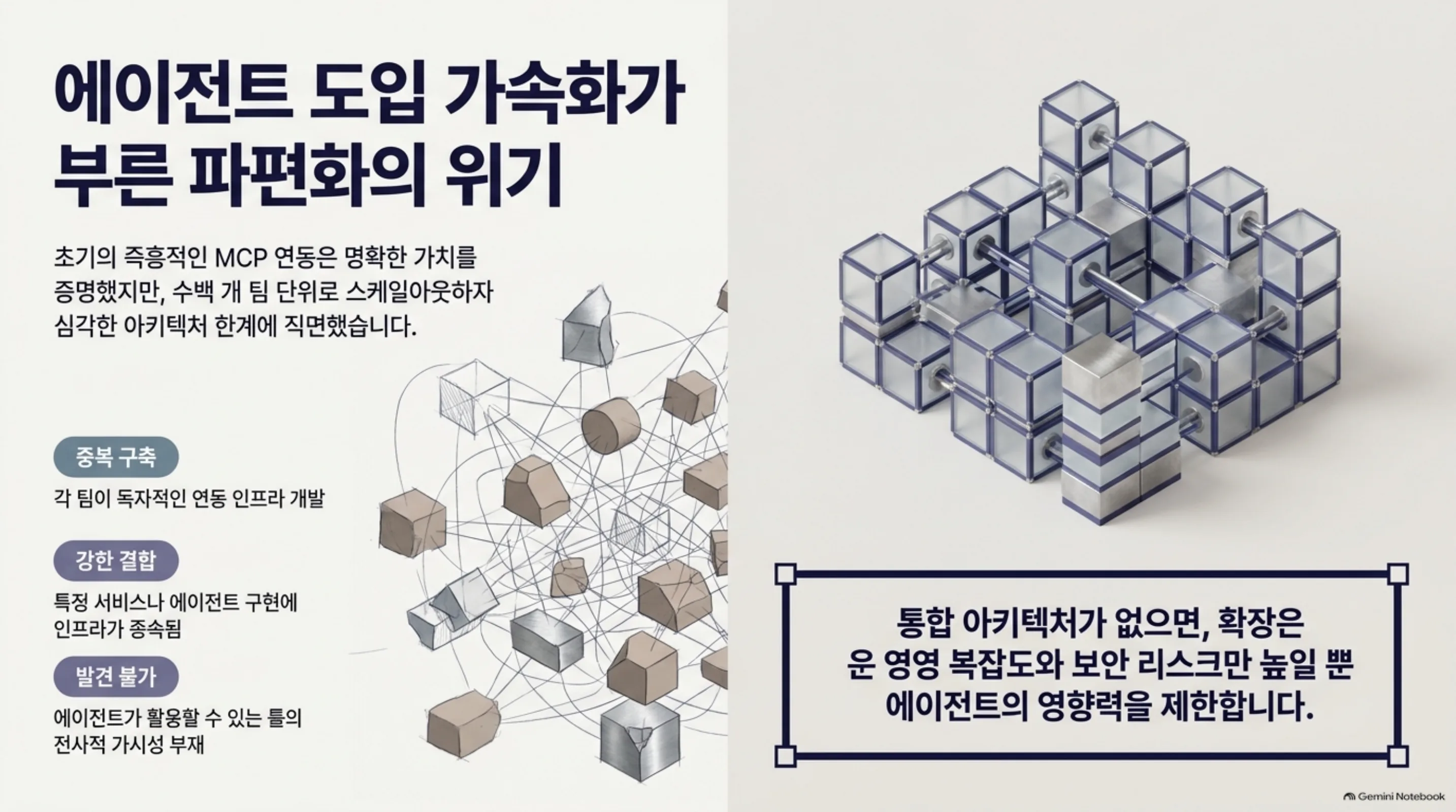 초기 MCP 연동 파편화: 중복 구축, 강한 결합, 발견 불가