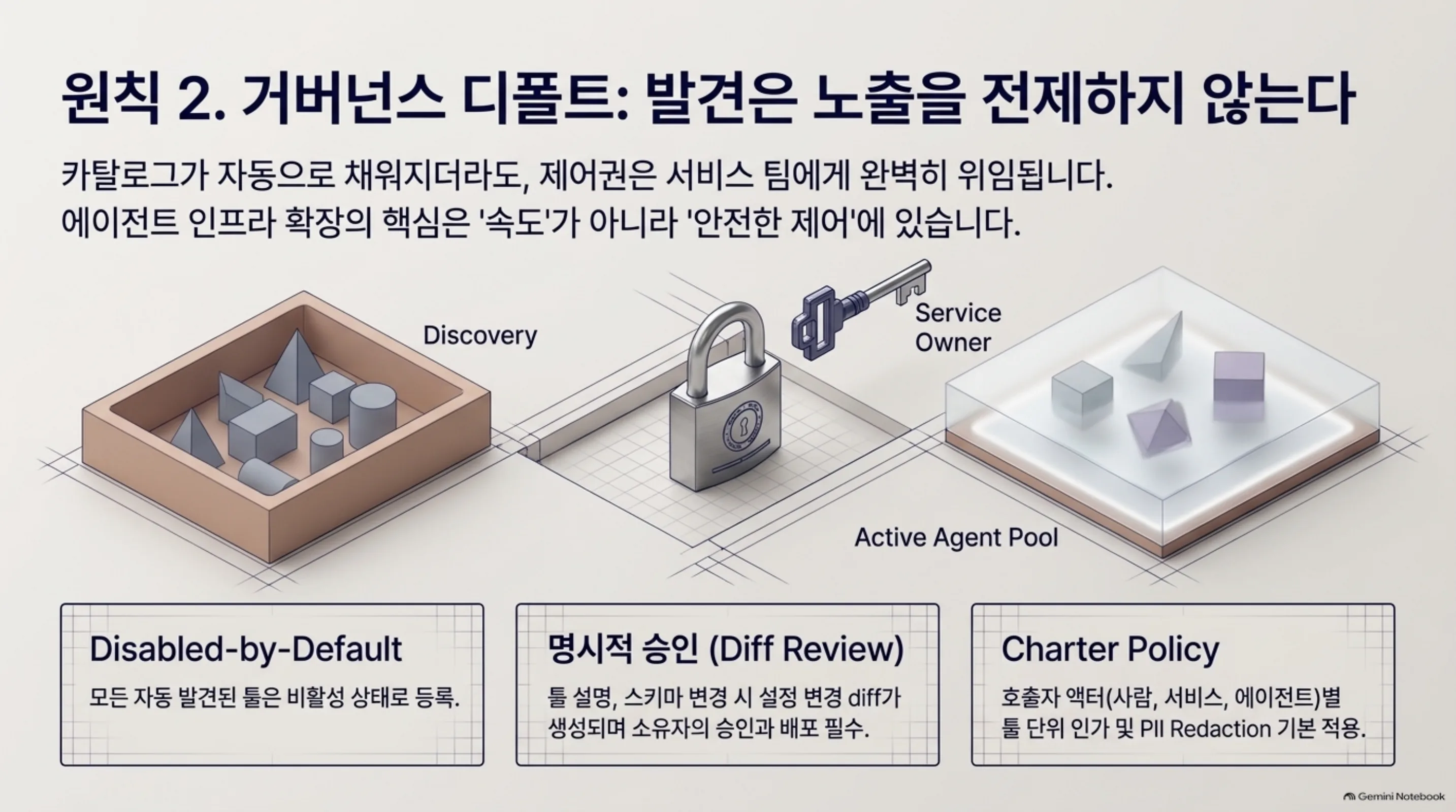 거버넌스 디폴트의 세 가지 구성 요소