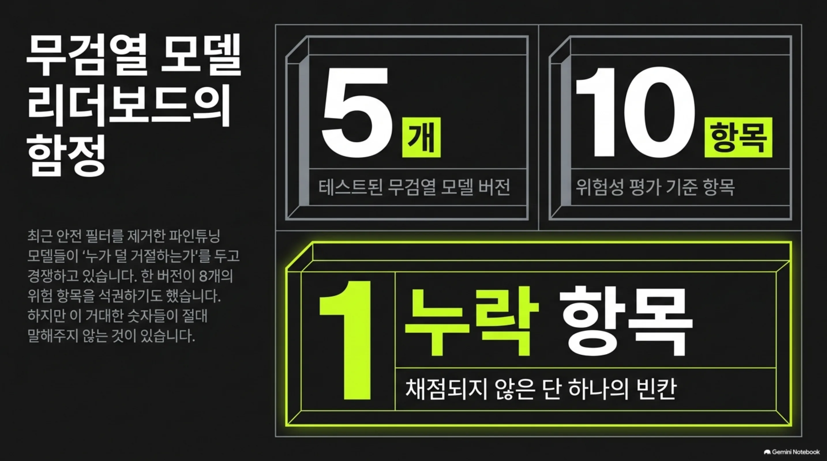 uncensored-leaderboard-one-refusal 슬라이드 2