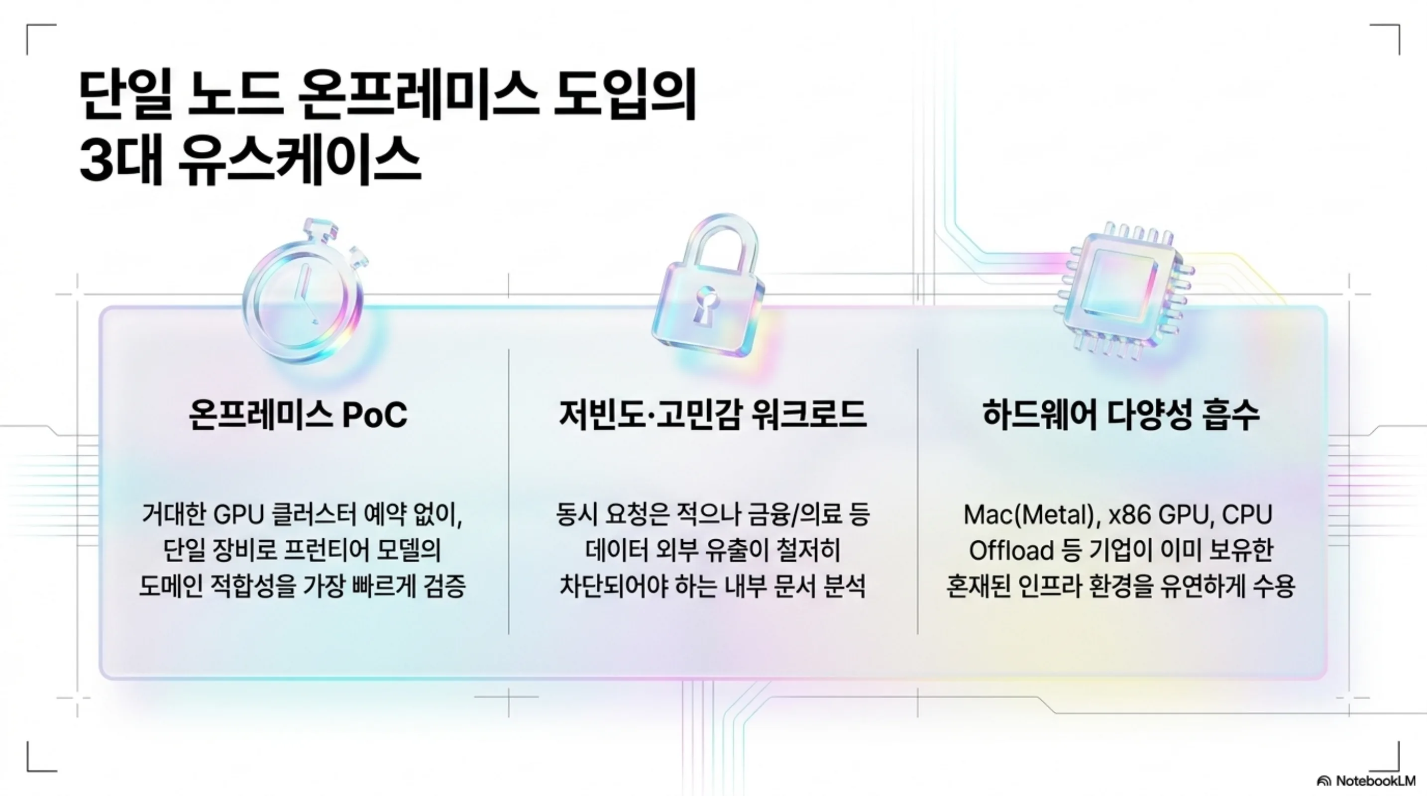 단일 노드 온프레미스 도입의 3대 유스케이스: 온프레미스 PoC·저빈도 고민감 워크로드·하드웨어 다양성 흡수
