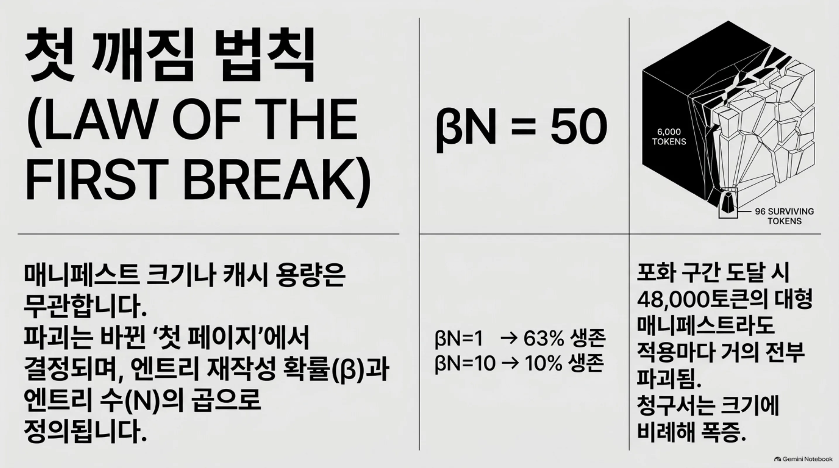 unstable-prefix-harness-erosion 슬라이드 3