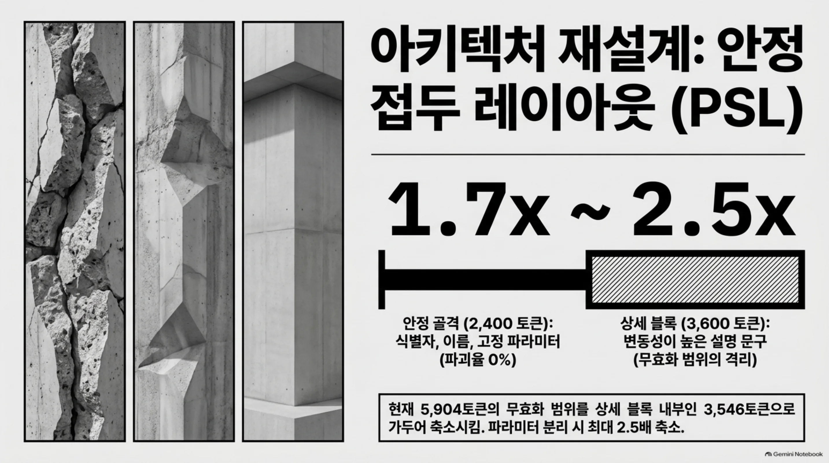 unstable-prefix-harness-erosion 슬라이드 4