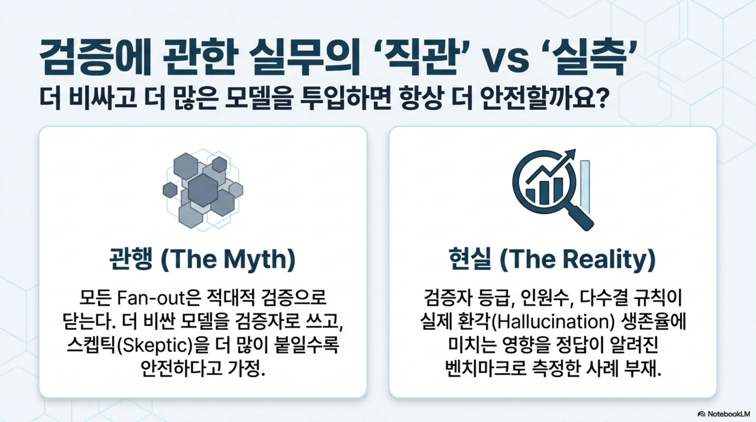 verify-gated-fanout-pareto 슬라이드 2