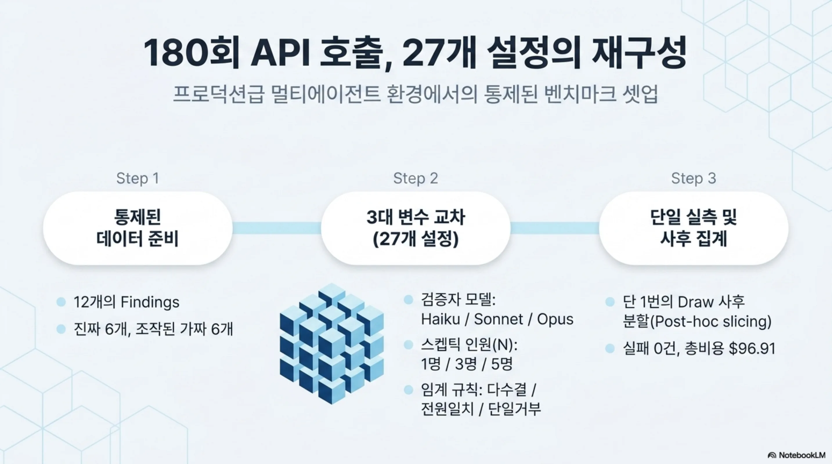 verify-gated-fanout-pareto 슬라이드 3