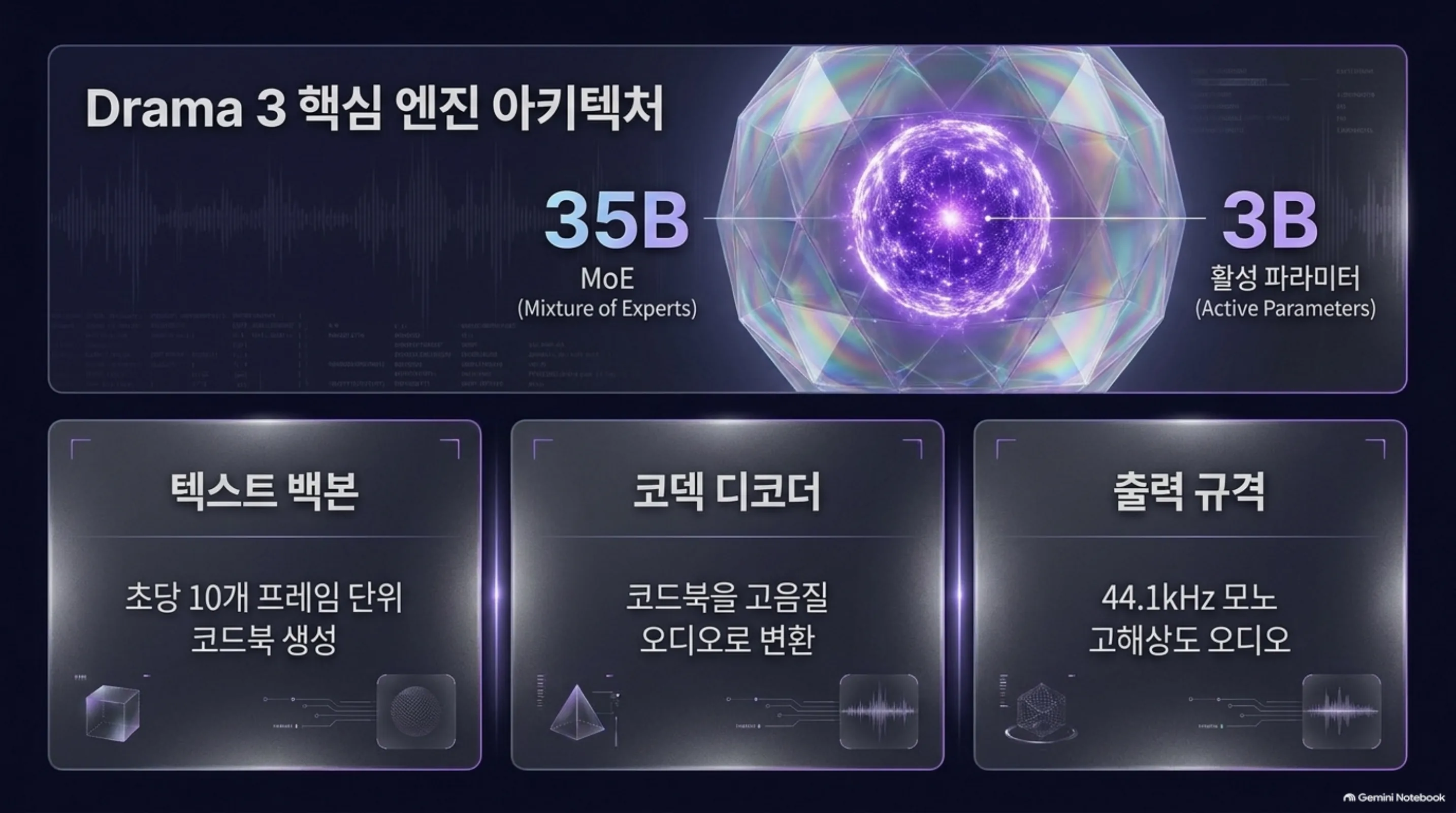 디지털 라디오 스튜디오 비유, 마이크 스탠드는 스피커 태그, 대본 지시문은 이벤트 태그, 참고 테이프는 제로샷 클로닝