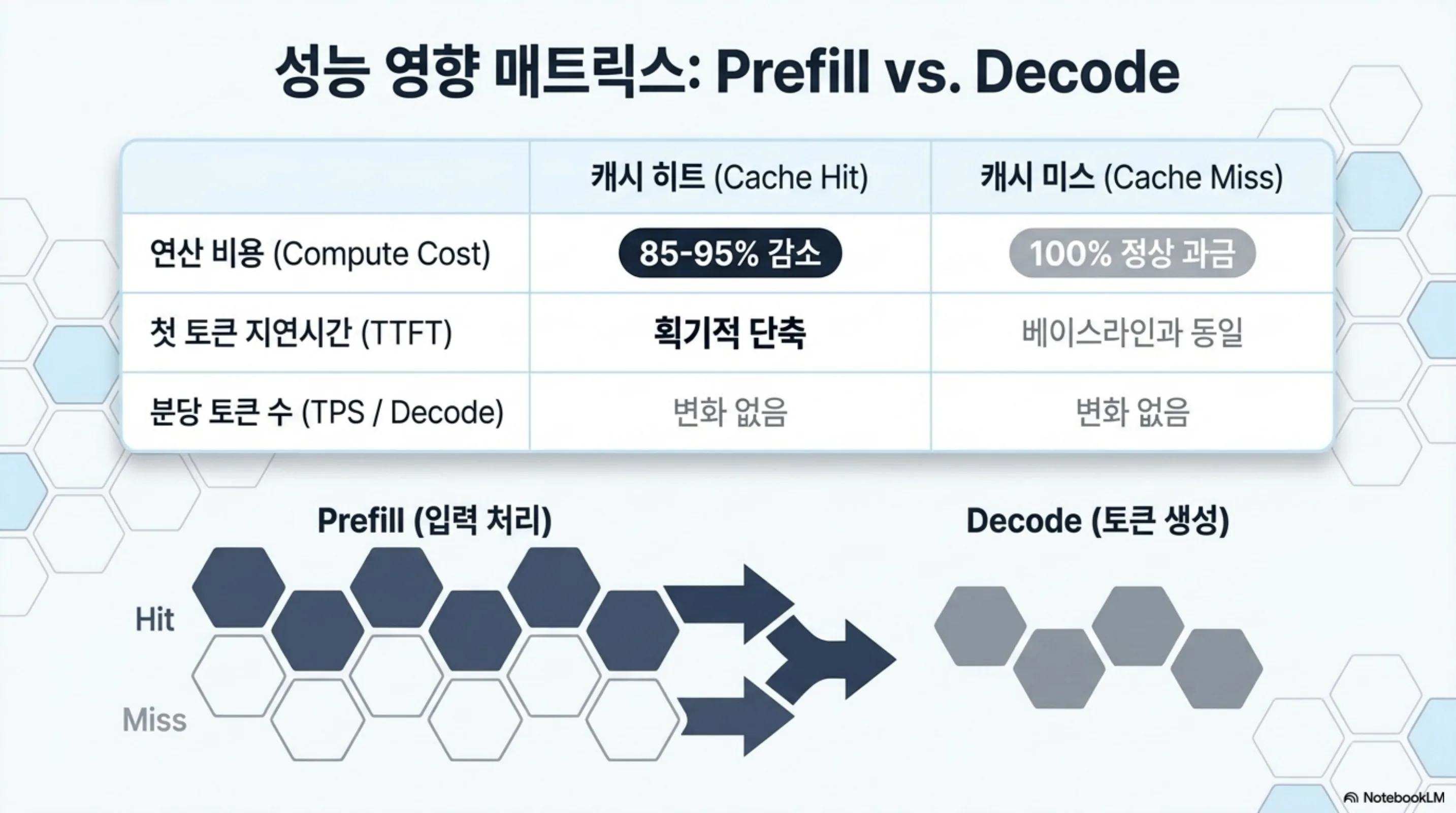 vllm-prefix-caching-kv-reuse-production 슬라이드 3