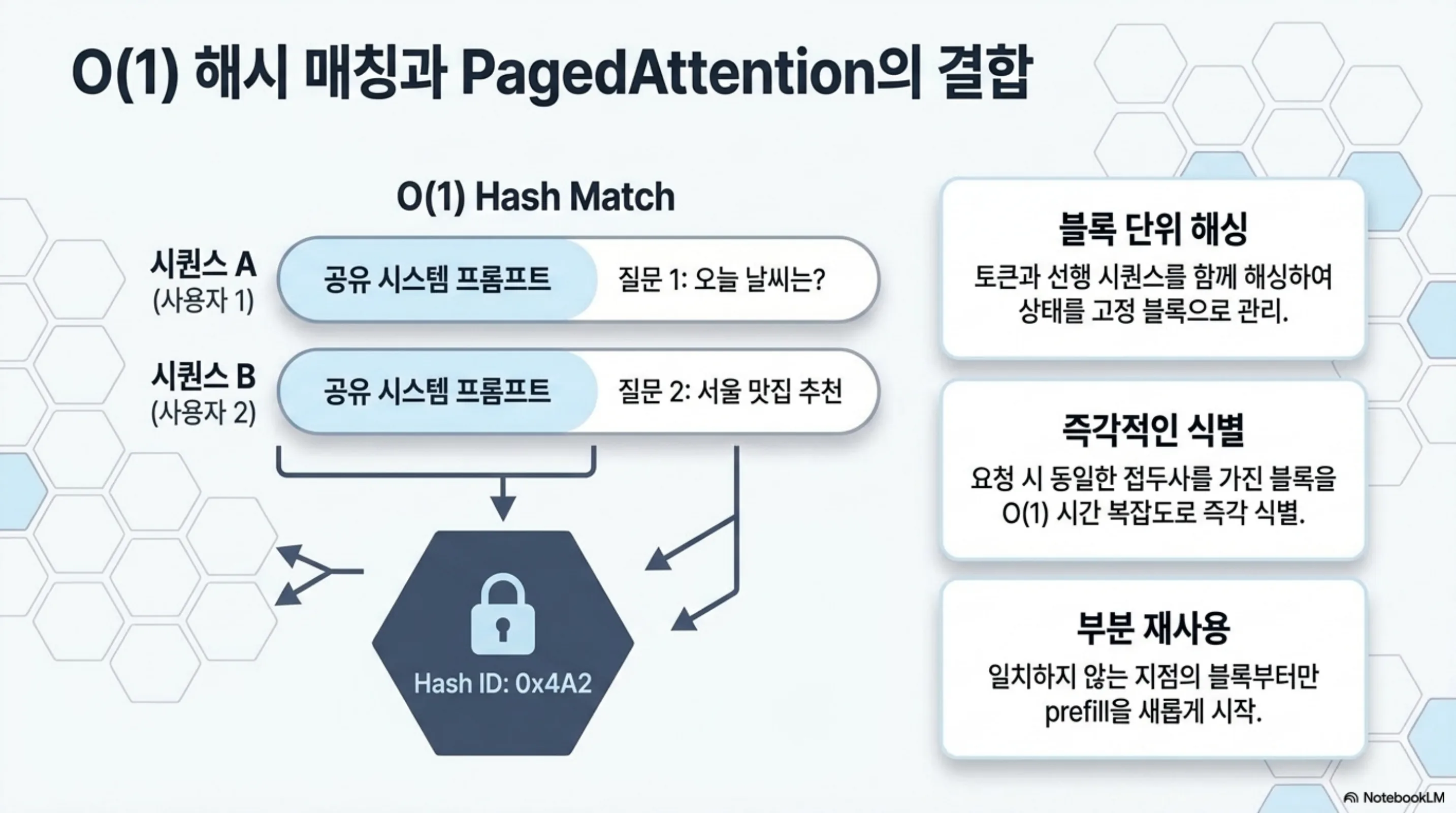 vllm-prefix-caching-kv-reuse-production 슬라이드 4