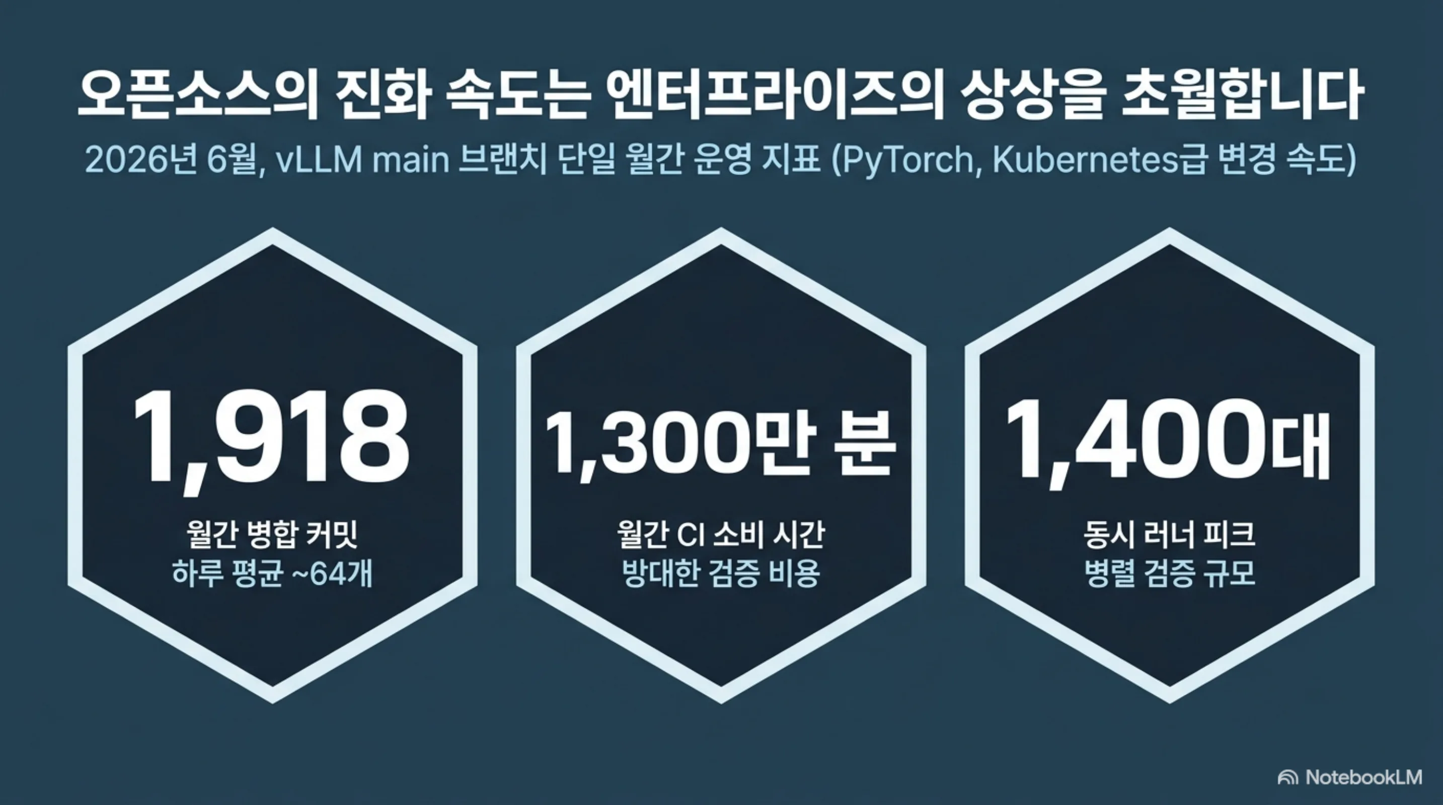 vllm-production-quality-ci-release 슬라이드 2