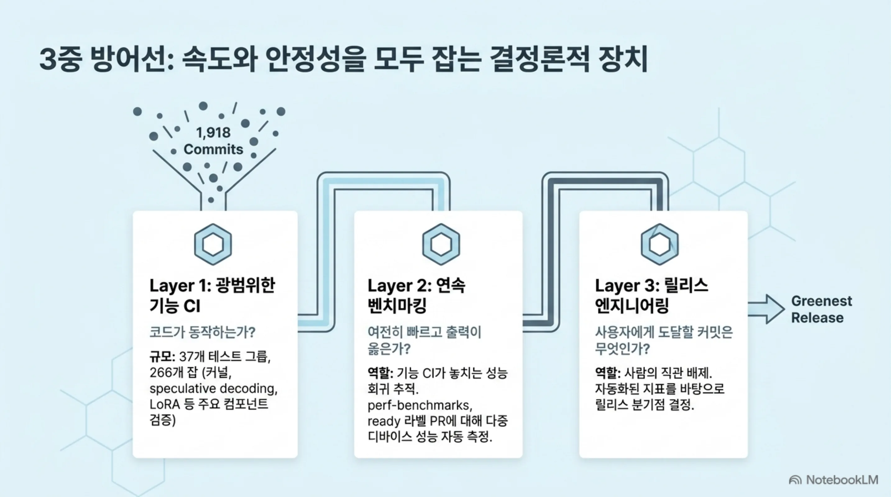 vllm-production-quality-ci-release 슬라이드 4