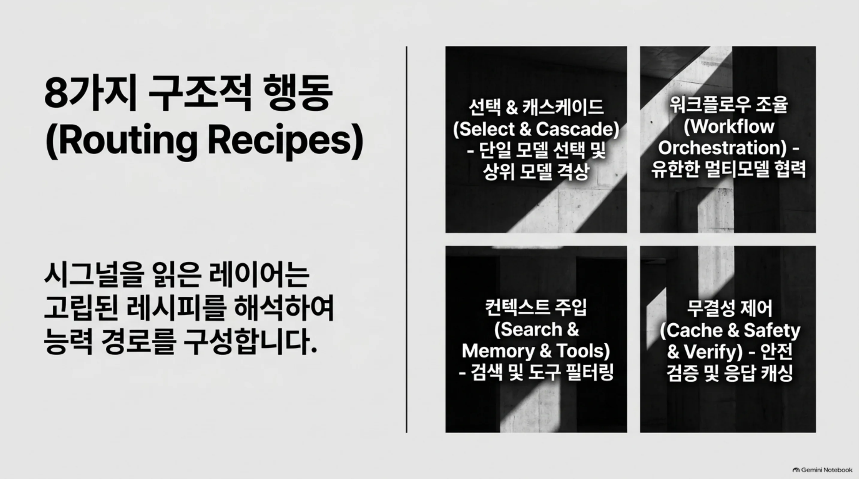 vllm-sr-decision-2-0 슬라이드: 8가지 구조적 행동, Routing Recipes