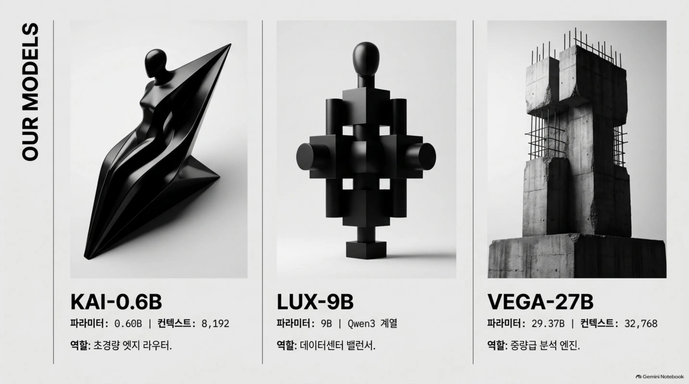 vllm-sr-decision-2-0 슬라이드: OUR MODELS, Kai-0.6B / Lux-9B / Vega-27B
