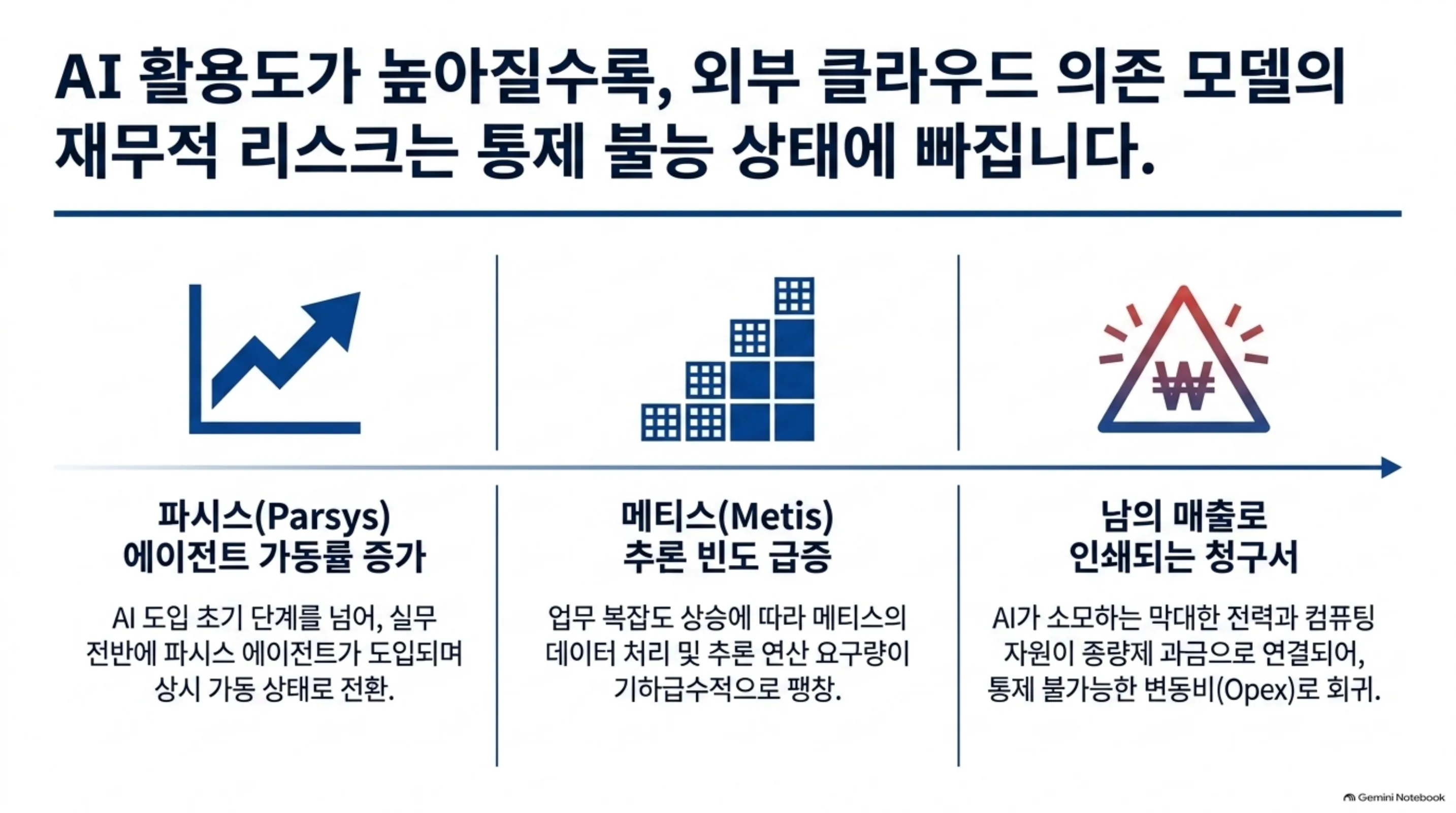 we-live-on-its-growth-sprout 슬라이드 3