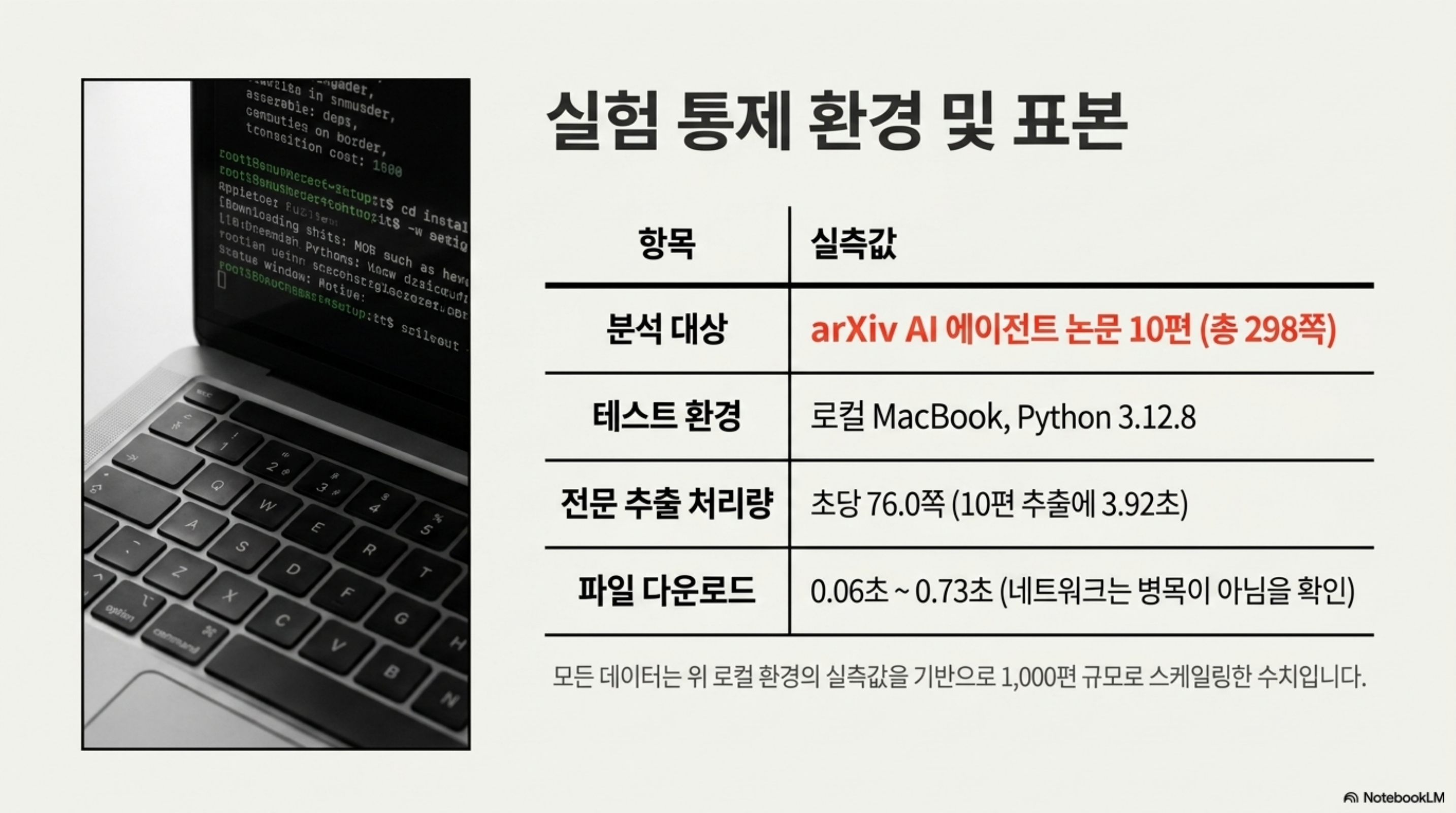 측정 환경과 표본을 정리한 슬라이드