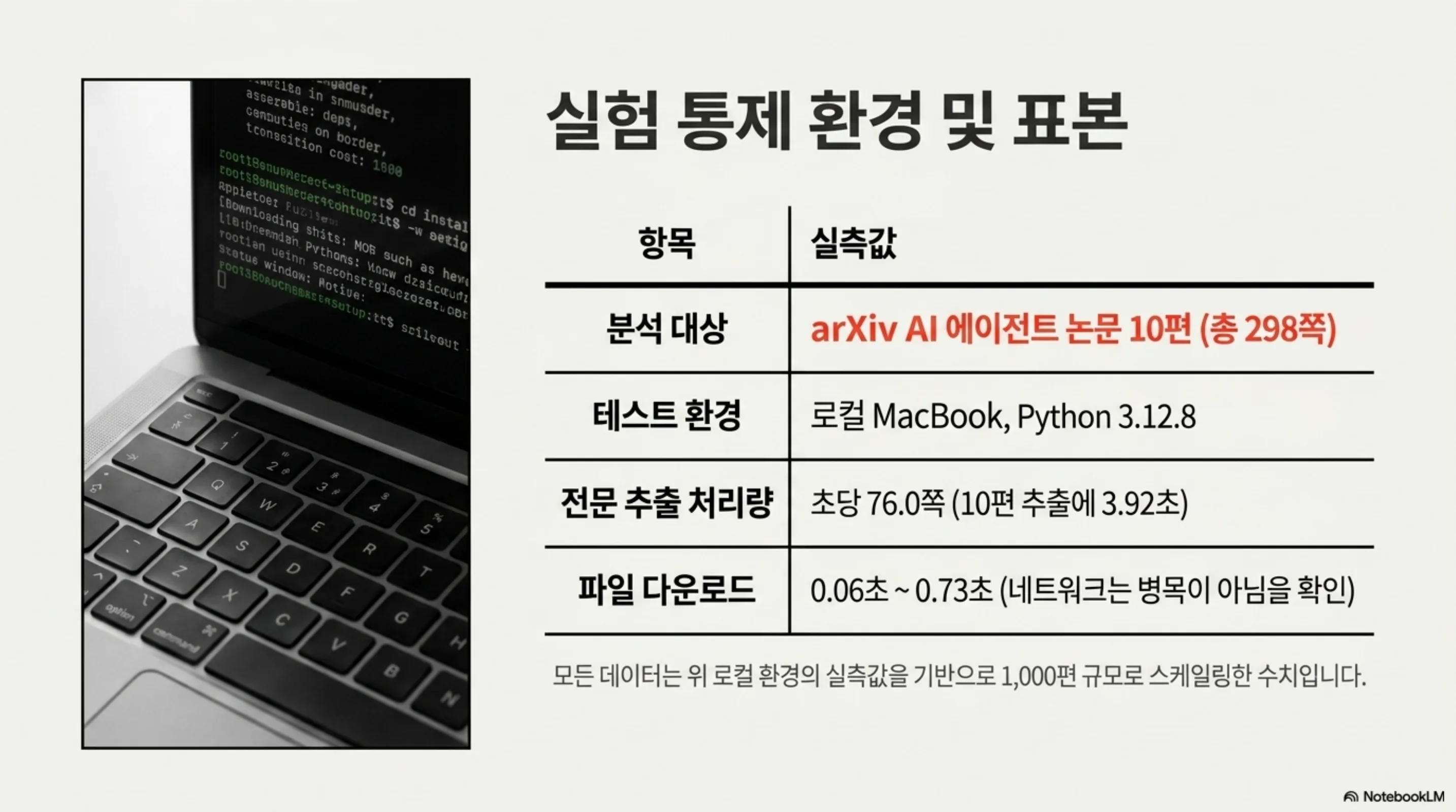 측정 환경과 표본을 정리한 슬라이드