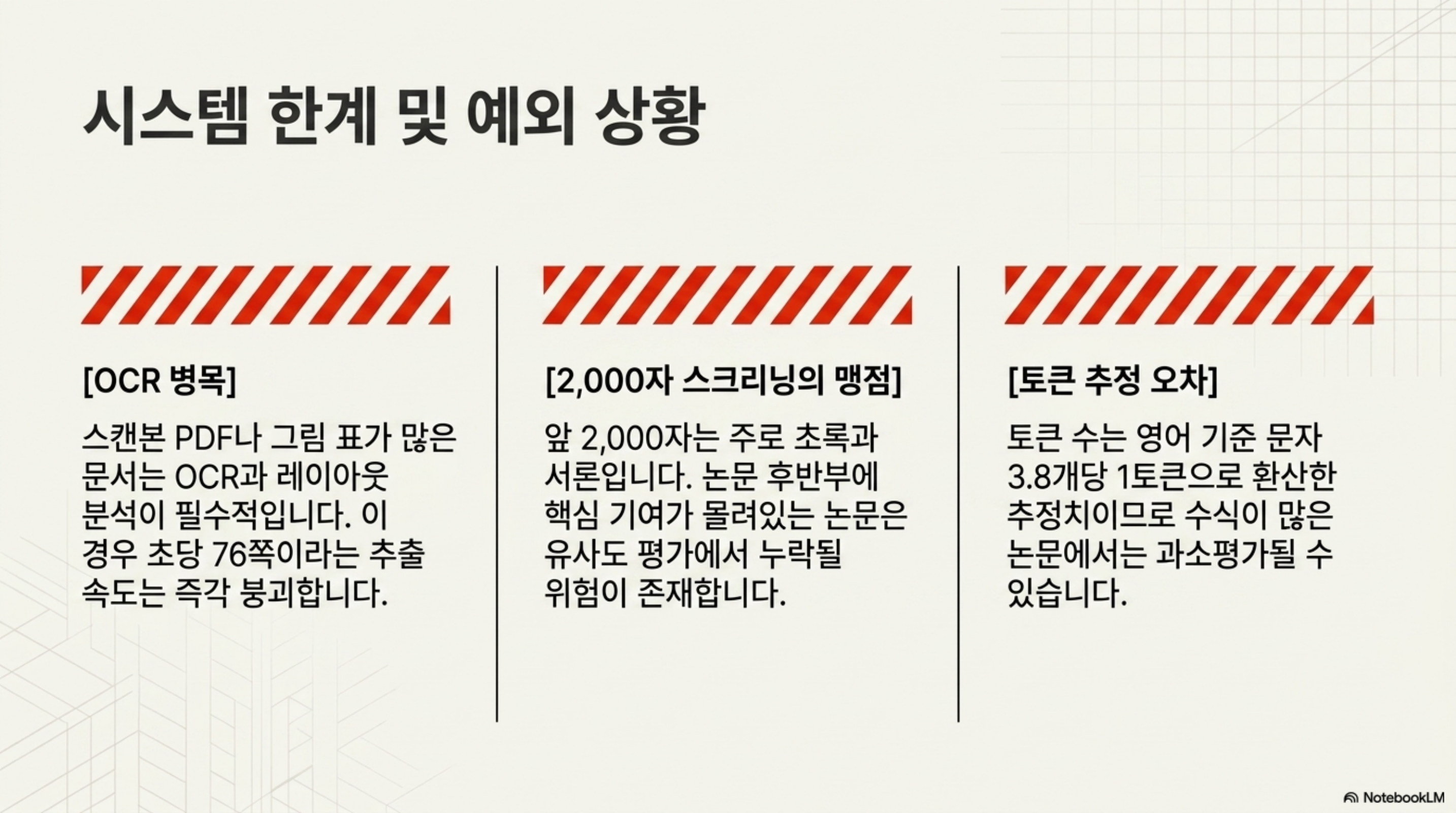 OCR 병목, 스크리닝 맹점, 토큰 추정 오차를 정리한 슬라이드